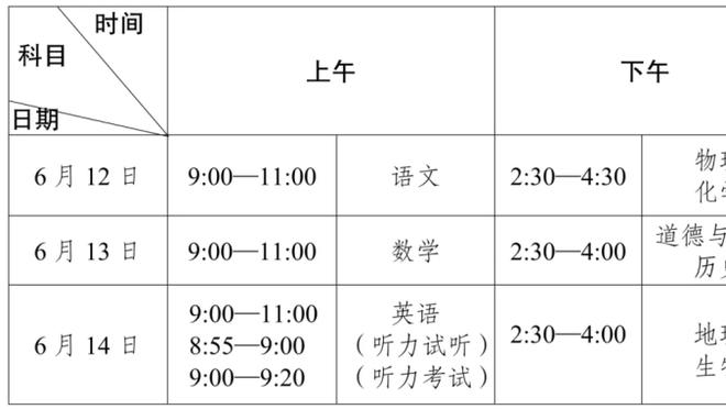 电讯报：利物浦有意引进水晶宫后卫格伊，可能与曼联竞争