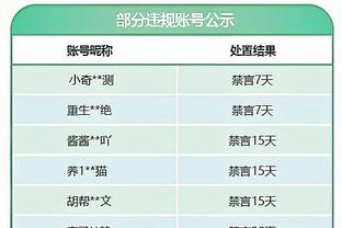 每体：罗贝托和罗梅乌本轮欧冠预计将获得出场时间